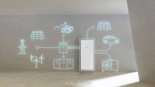Im Bild eine Grafik, die das Kraftwerk der Zukunft als ein Netzwerk zeigt, woran Sonnen und Solandeo arbeiten.
