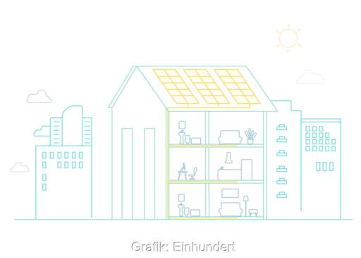 Grafik zeigt Haus mit PV-Modulen und Wohnungen - Symbolbild für Kundenanlage beim Mieterstrom.