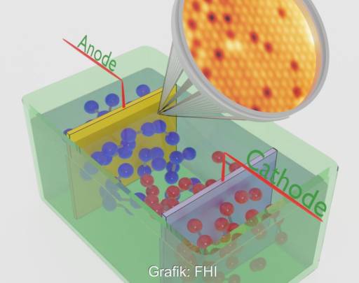 Im Bild eine Grafik, die die Elektrolysezelle zeigt, in der die Wasserstoffproduktion stattfindet.