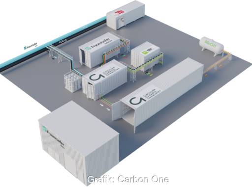 Visualisierung zeigt verschiedene Container und Leitungen für künftige Produktion von Methanol.