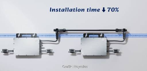 Im Bild ein Schema, das die Verkabelung der Mikro-Wechselrichter vom Hoymiles mit dem neuen Zubehör zeigt.