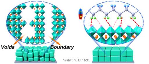 Grafik zeigt den Aufbau zweier PerowskitZellen mit und ohne dipolre Polymere.