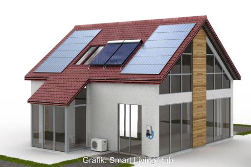 Grafik zeigt Haus mit Photovoltaik-Anlage, Wärmepumpe, Wallbox und Solarthermie-Kollektor.