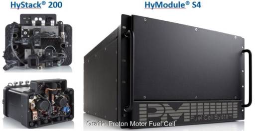 Im Bild das Wasserstoff-Brennstoffzellen-System HyModule S4 von Proton Motor Fuel Cell.