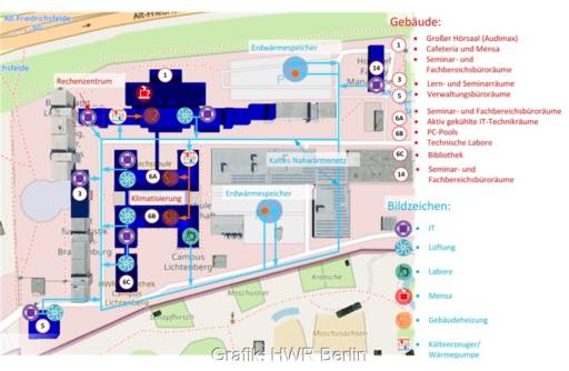 Übersichtsplan der Gebäude an der HWR Berlin, Wärme- und Kältequellen für die kalte Nahwärme.