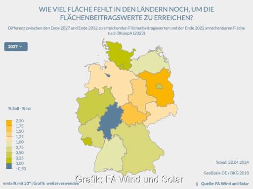 grafik zeigt Länder und Differenz zum Erreichen der Windenergie-Ziele