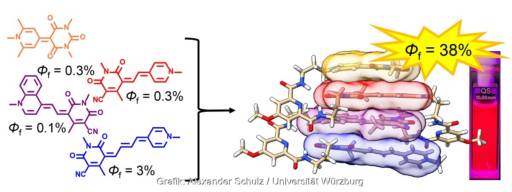 Im Bild die Strukturformeln der Farbstoff vom Lichtsammelsystem URPB.