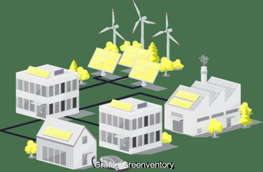 Grafik zeigt Häuser mit gelb eingefärbten Solarflächen.