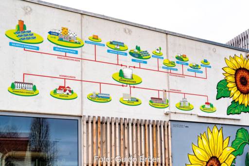 Schema eines Wärmenetzes mit einem zentralen Wärmespeicher unf zuahlreichen Wärmequellen und -verbrauchern. Wandgemälde auf der Wärmeübergabestation der Solarthermieanlage in Ludwigsburg.