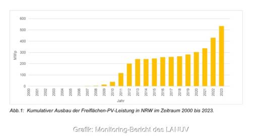 Im Bild eine Grafik aus dem Monitoring-Bericht für Freiflächen-Photovoltaik des LANUV in NRW.
