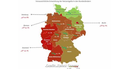 Im Bild eine Deutschlandkarte, die die Änderung der Netzentgelte in den Bundesländern 2025 zeigt.
