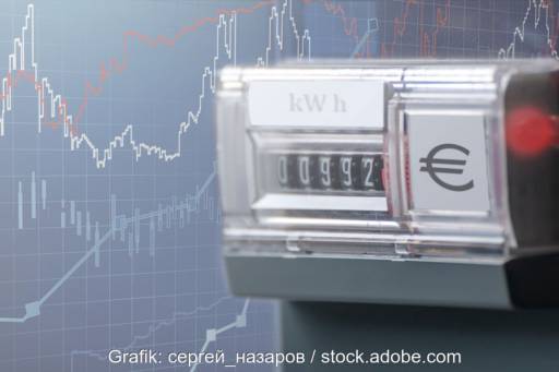 Fotomontage: Ein Stromzähler älterer Bauart mit Rollenlaufwerk vor einem Hintergrund mit Kurven von vermeintlich Börsenstrompreisen.