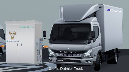 Im Bild der E-LKW Ecanter und eine Ladestation, in der die Wiederverwertung von den LkW-Batterien stattfinden soll.