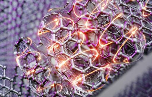 Im Bild ist die Entstehung des Bitriplett-Exzitons in kristallinem Pentacen zu sehen, das den Mechanismus der Exzitonenspaltung aufgeklärt hat.