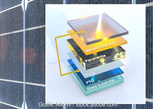 Grafik zeigt den Aufbau einer Perowskit-Solarzellen vor dem Hintergrund eines Solarmoduls.