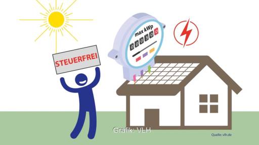 Eine Grafik zeigt ein Haus mit Solaranlage und ein Männchen mit einem Plakat „steuerfrei“ als Symbol für die Steuerbefreiung für Photovoltaik-Anlagen.