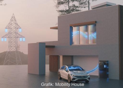 Animierte Grafik zeigt ein E-Fahrzeug von Mercedes-Benz beim Laden vor dem Haus mit Strommast im Hintergrund.