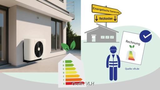 Eine Grafik mit Wärmepumpe symbolisiert die energetische Sanierungsmaßnahmen, eine Musterbescheinigung für Steuerersparnis bei energetischer Gebäudesanierung hat das BMF vorgelegt.