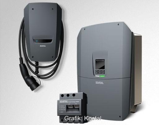 Im Bild Wallbox Enector 7.4, Smart Meter und Wechselrichter Plenticore MP G3 von Kostal.