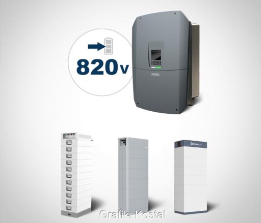 Grafik zeigt einen Plenticore-Wechselrichter, der nun mit 820 Volt Batteriespannung kompatibel zu betreiben ist.