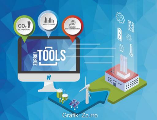 Visualisierung zeigt Tools für die Energiewende bei KMU.