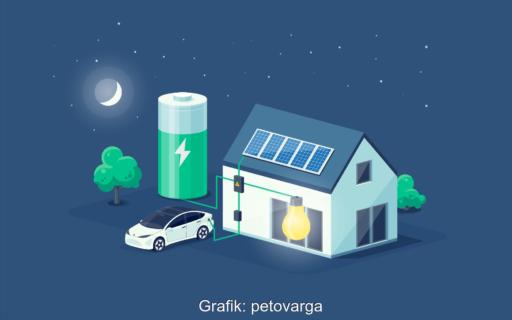 Grafik zeigt Batterie und Auto beim Laden im 1-Familienhaus.