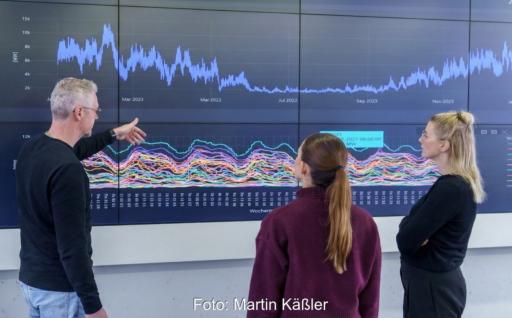 Grafische Benutzeroberfläche des WattPredictor an der Wand mit drei Personen davor: KI-gestützte Energieprognosen für Strom, Gas, Wärme und Kälte