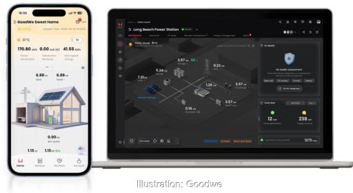 Im Bild das Heim-Energiemanagementsystem (HEMS) SEMS+ von Goodwe in einer App auf dem Handy und im Browser auf einem Laptop.