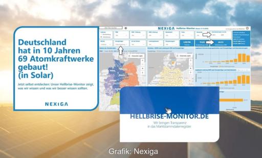 Der Hellbrise-Monitor zur Analyse des deutschen Stromsystems auf einem Computerbildschirm.