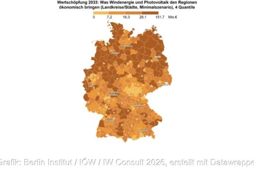 Die Grafik zeigt die Wertschöpfung 2033 auf eine gelb-orange-braun eingefärbten Deutschlandkarteauf eine gelb-orange-braun eingefärbten Deutschlandkarte auf einer gelb-orange-braun eingefärbten Deutschlandkarte: Was Windenergie und Photovoltaik den Regionen ökonomisch bringen (Landkreise/Städte, Minimalszenario).