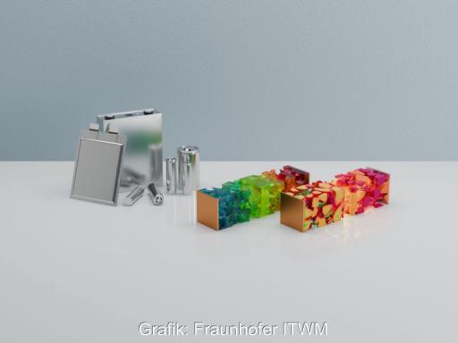 Grafik zeigt Batterie-Typen und Materialien.