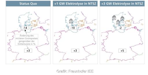 Eine Karte zeigt wie sich die Strompreise in der NTSZ und dem Rest Deutschlands entwickeln würden, wenn sich Hamburg und Schleswig-Holstein mit Dänemark-West von der einheitlichen Strompreiszone abkoppeln würden.
