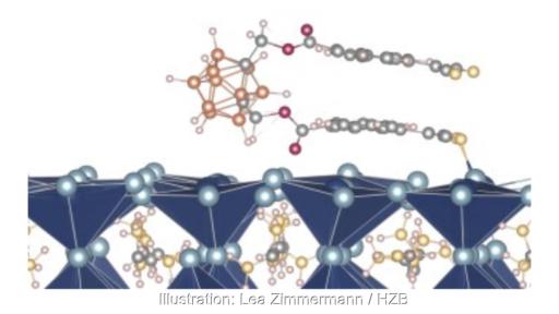 Schema der Grenzfläche einer Perowskit-Solarzelle mit dem neuen Elektronentransportmaterial mCB-FMN auf Carboran-Basis.