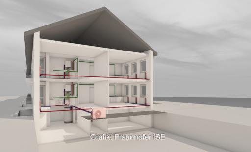 Ein Schnitt durch ein Gebäude zeigt den Einsatz von Propan-Wärmepumpen in Mehrfamilienhäusern, in diesem Fall eine zentrale Luft-Wasser-Wärmepumpe.