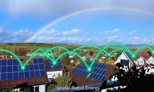 Häuser mit Photovoltaik-Anlagen über grüne Bögen mit dem Netz verbunden, die Direktvermarktung von Photovoltaik-Strom soll die EEG-Einspeisevergütung ersetzen.