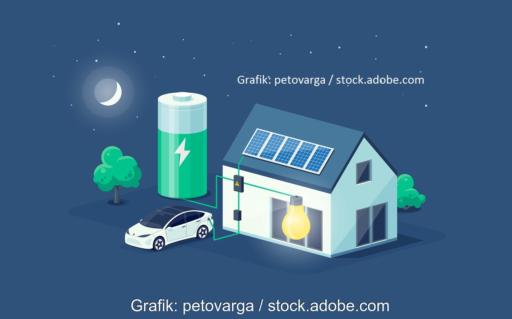 Im Bild ein Schema eines Hauses mit PV-Speicher, E-Auto und PV-Anlage.