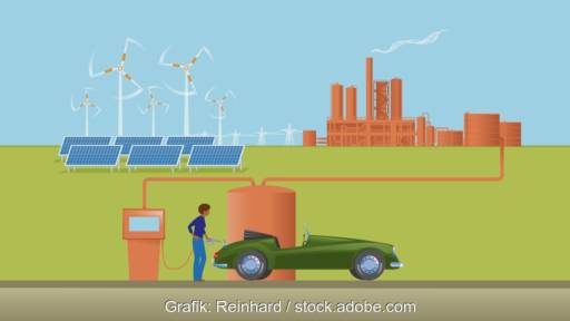 Grafik zeigt E-Fuels-Herstellung mit Windenergie und Solarenergie und einer Raffinerie