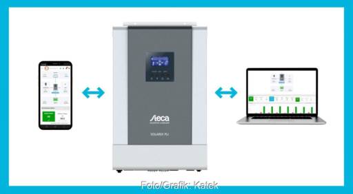 Grafik zeigt Smartphone, Katek-Wechselrichter und Notebook, wie sie mit Pfeilen dargestellt miteinander kommunizieren.