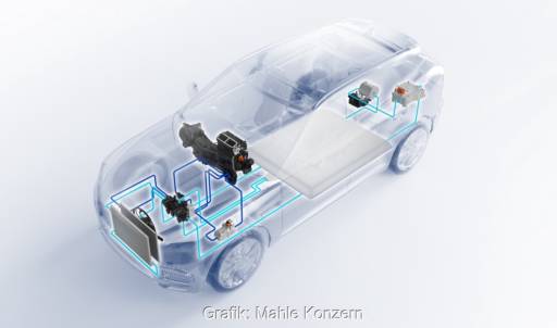 Im Bild eine Grafik eines durchsichtigen E-Autos, die die wesentlichen Komponenten des Antriebs und der Thermomanagementlösungen für Festkörperbatterien zeigt.