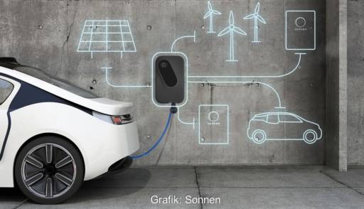 Das Bild zeigt ein E-Auto beim Laben. Dabei kann es Primärregelleistung erbringen.