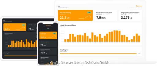 Im Bild die grafische Darstellung der Photovoltaik-Stromerzeugung in der Meter-to-Cash-Softwareplattform von Solarize Energy Solutions