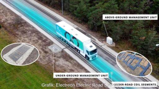 Die Grafik zeigt, wie E-Fahrzeuge auf der Autobahn induktiv laden sollen.